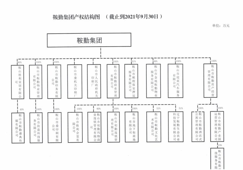 爱发体育官网产权结构图
